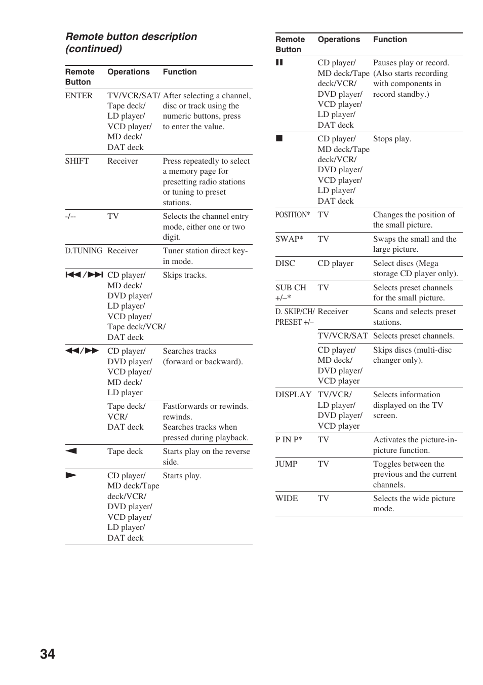 Sony STR-SL7 User Manual | Page 34 / 36