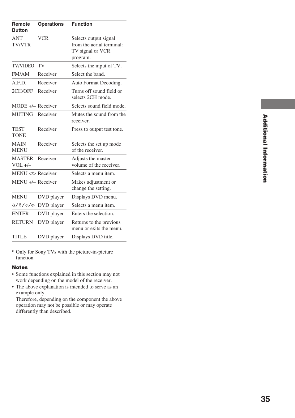 Sony STR-SL7 User Manual | Page 35 / 36