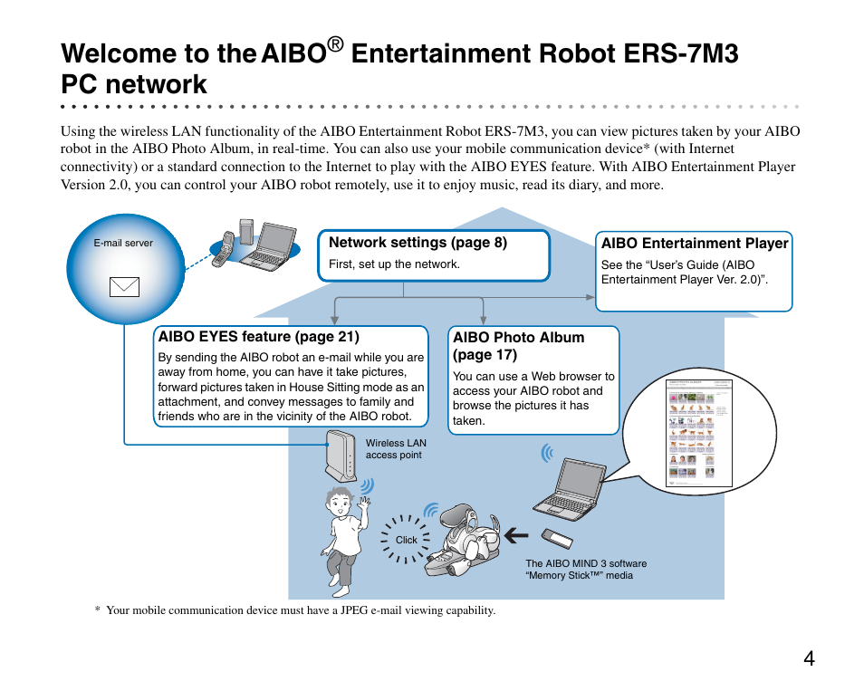 Welcome to the aibo, Entertainment robot ers-7m3, Pc network | Welcome to the, Aibo, Entertainment robot ers-7m3 pc network | Sony ERS-7M3 User Manual | Page 4 / 63