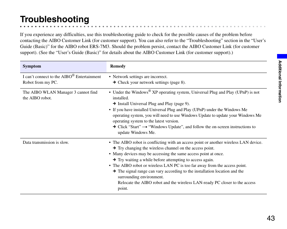 Troubleshooting | Sony ERS-7M3 User Manual | Page 43 / 63