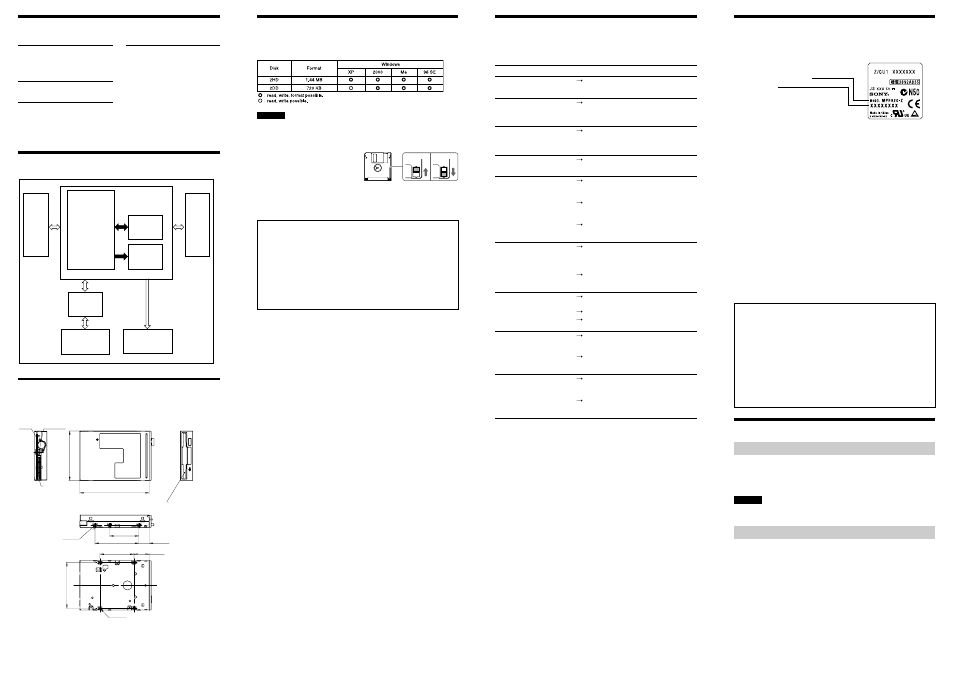 Specifications, Mpf920-z block diagram, Dimensions | Warranty card & after sales service, Troubleshooting, About floppy disks, Technical support, Warranty card, After sales service | Sony MPF920-Z User Manual | Page 2 / 2