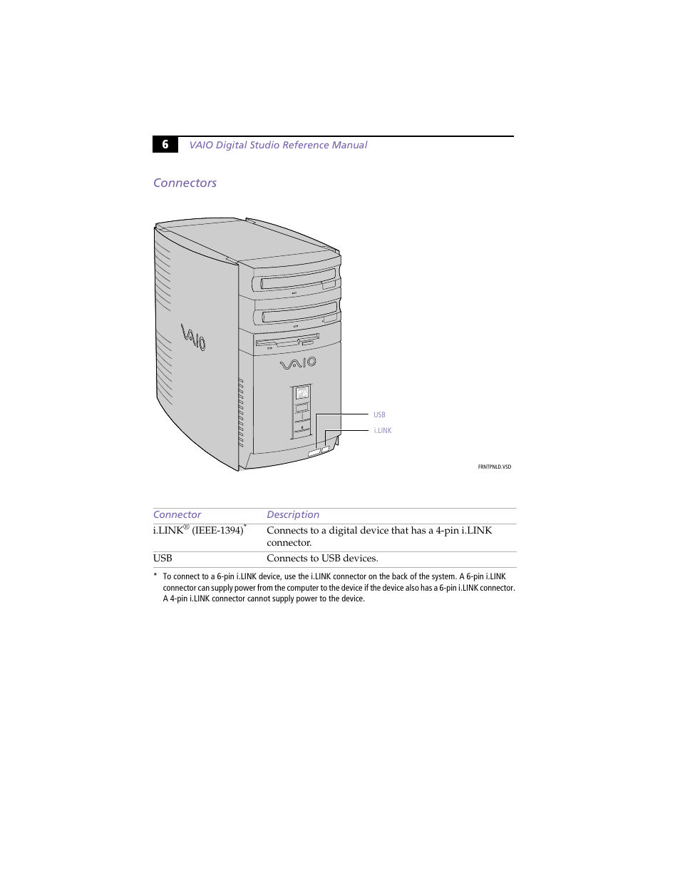 Connectors, 6connectors | Sony PCV-R558DS User Manual | Page 20 / 118