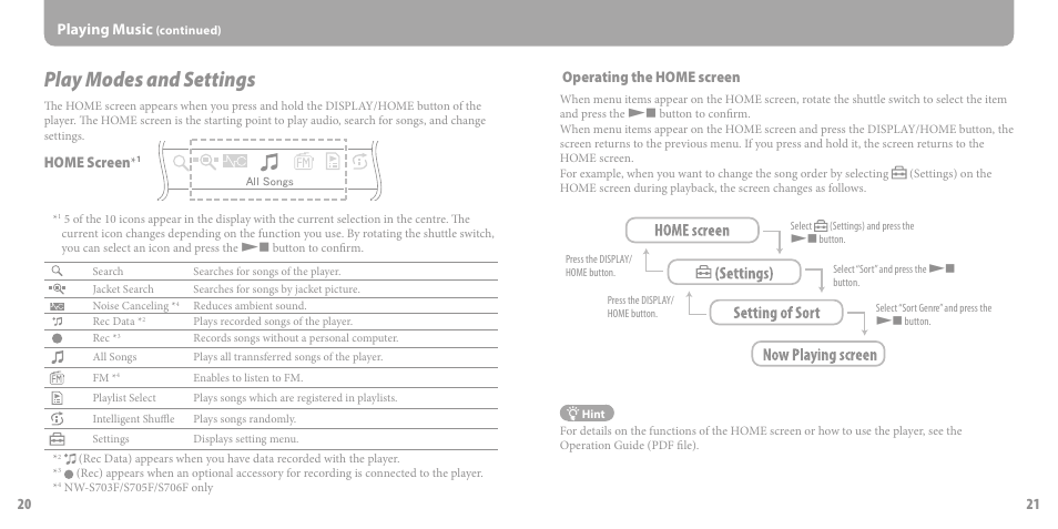 Play modes and settings, 21 playing music, Home screen | Operating the home screen | Sony NW-S703F User Manual | Page 11 / 14