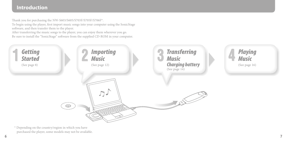 Introduction, Getting started, Importing music | Transferring music playing music, Charging battery | Sony NW-S703F User Manual | Page 4 / 14