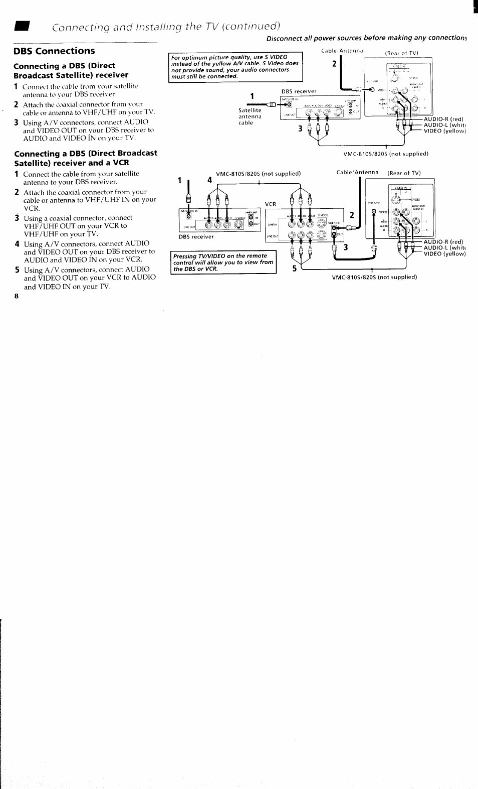Dbs connections, Connecting a dbs (direct broadcast, Satellite) receiver and a vcr | Sony KV 32S40 User Manual | Page 10 / 39