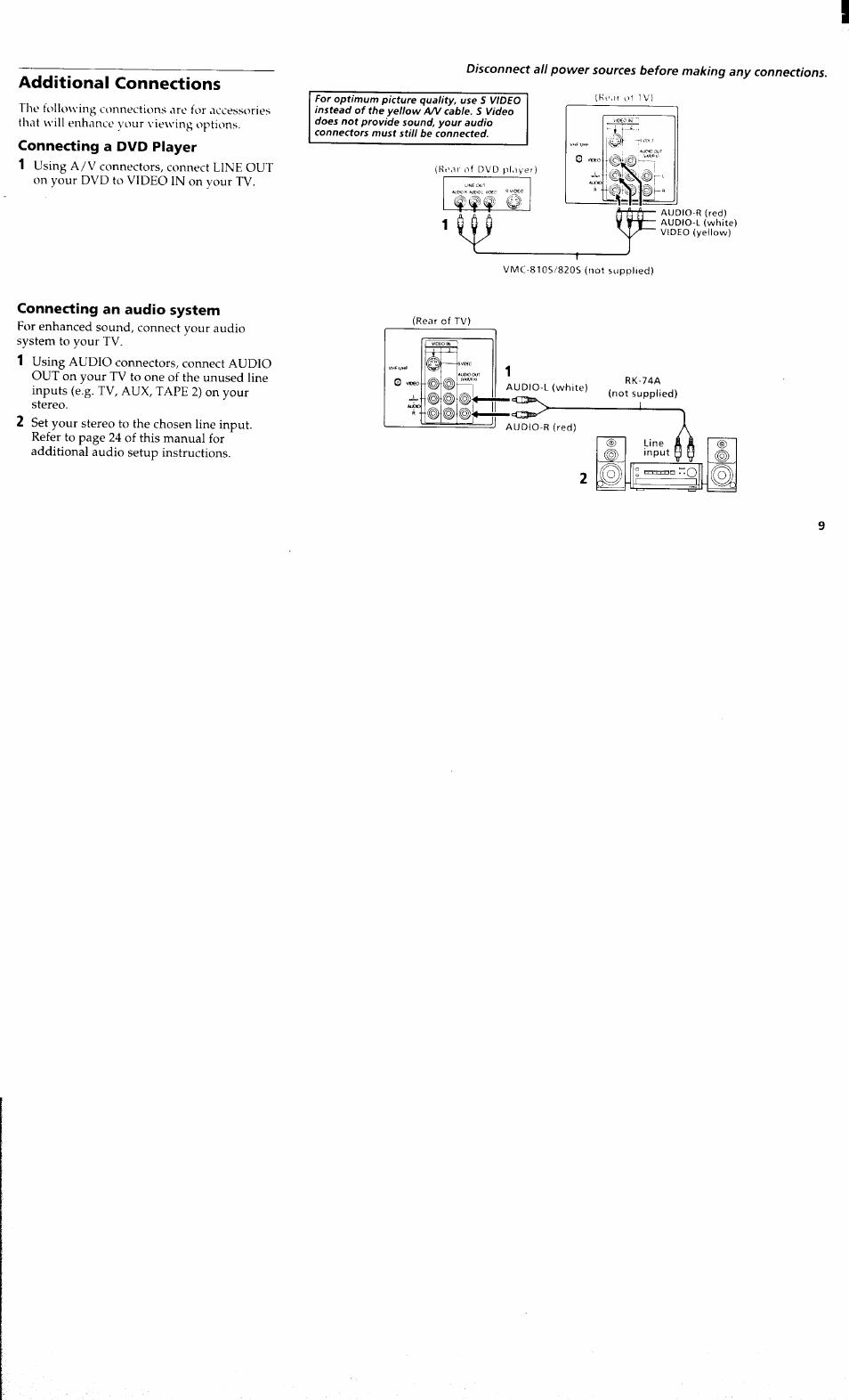 Additional connections, Connecting a dvd player, Connecting an audio system | Connecting a dvd i’laver, Connecting a dvd player 1 | Sony KV 32S40 User Manual | Page 11 / 39