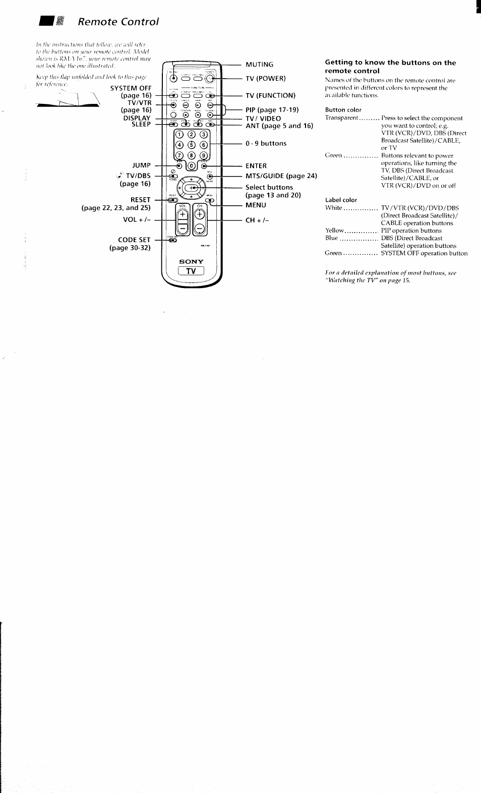 Remote control | Sony KV 32S40 User Manual | Page 2 / 39