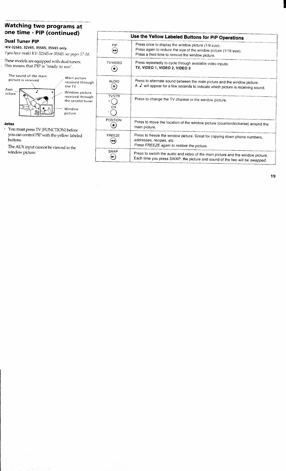 Dual tuner pip, Jotes | Sony KV 32S40 User Manual | Page 21 / 39