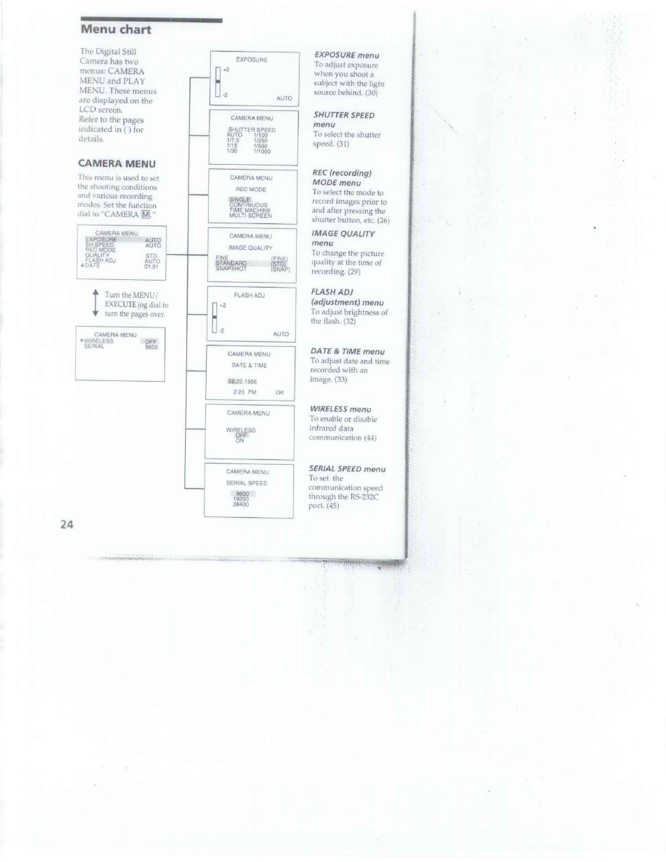 Menu chart, Camera menu | Sony DSC-F1 User Manual | Page 24 / 60