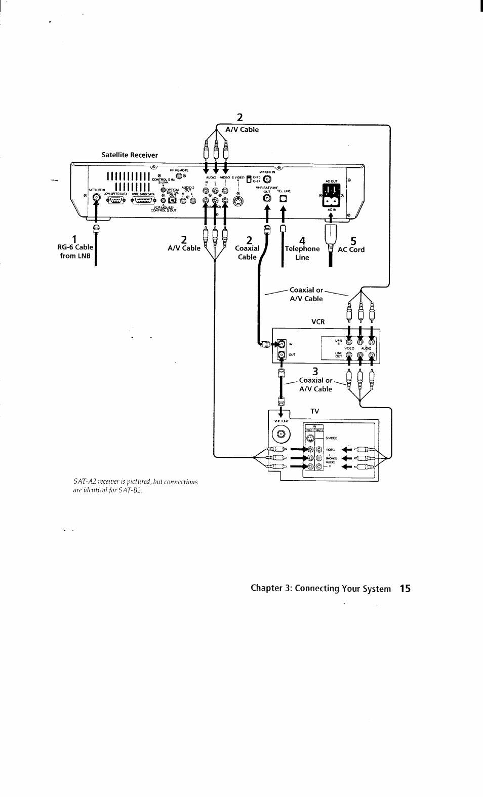 Sony SAT-A2 User Manual | Page 15 / 96