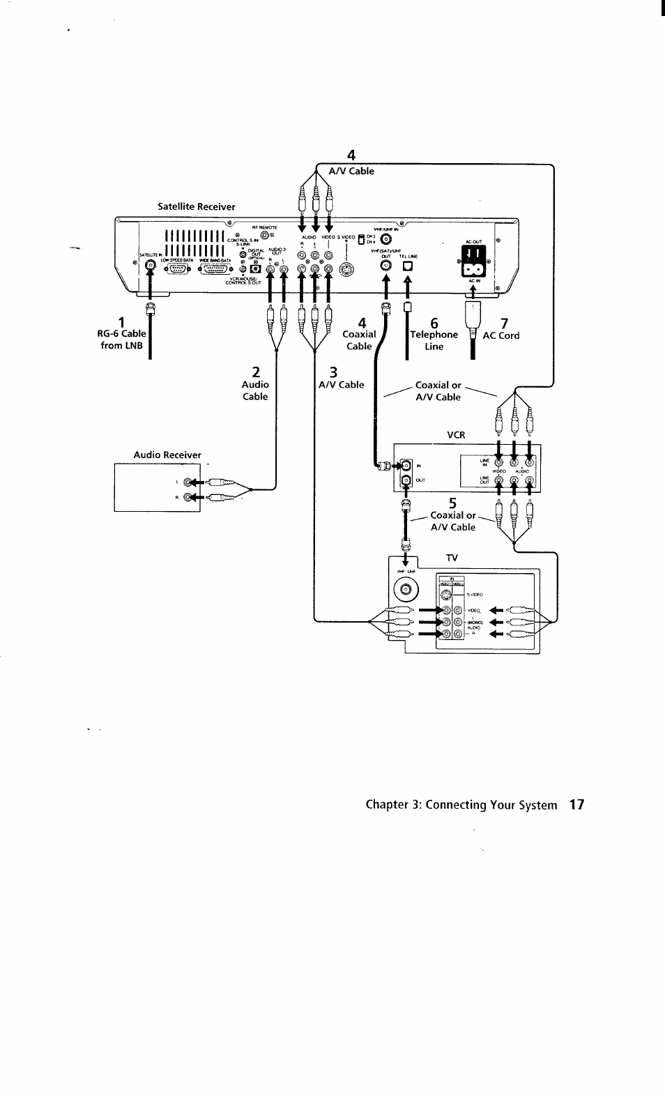 Sony SAT-A2 User Manual | Page 17 / 96