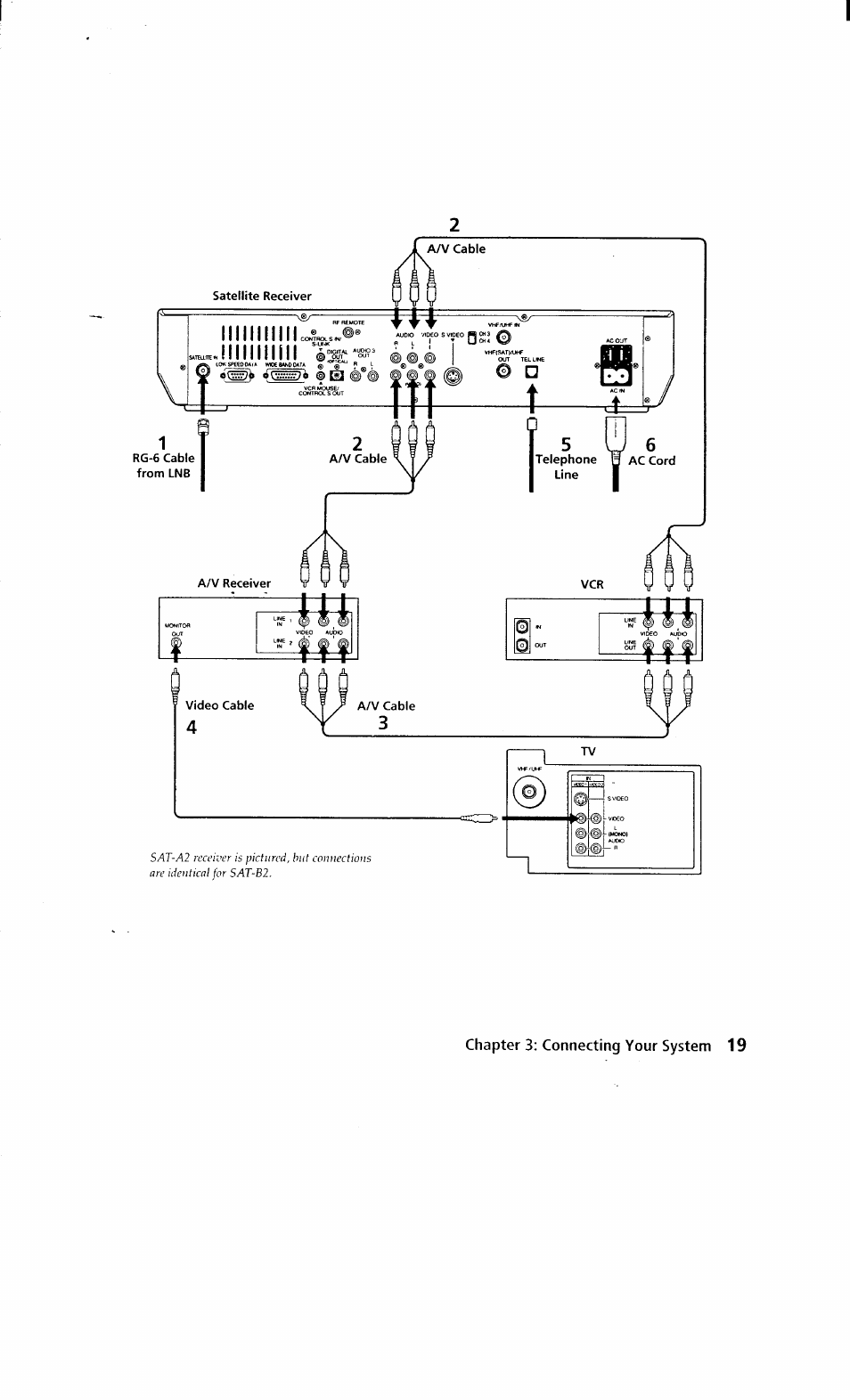 Sony SAT-A2 User Manual | Page 19 / 96