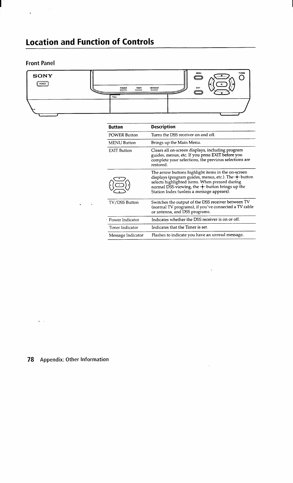 Location and function of controls | Sony SAT-A2 User Manual | Page 78 / 96