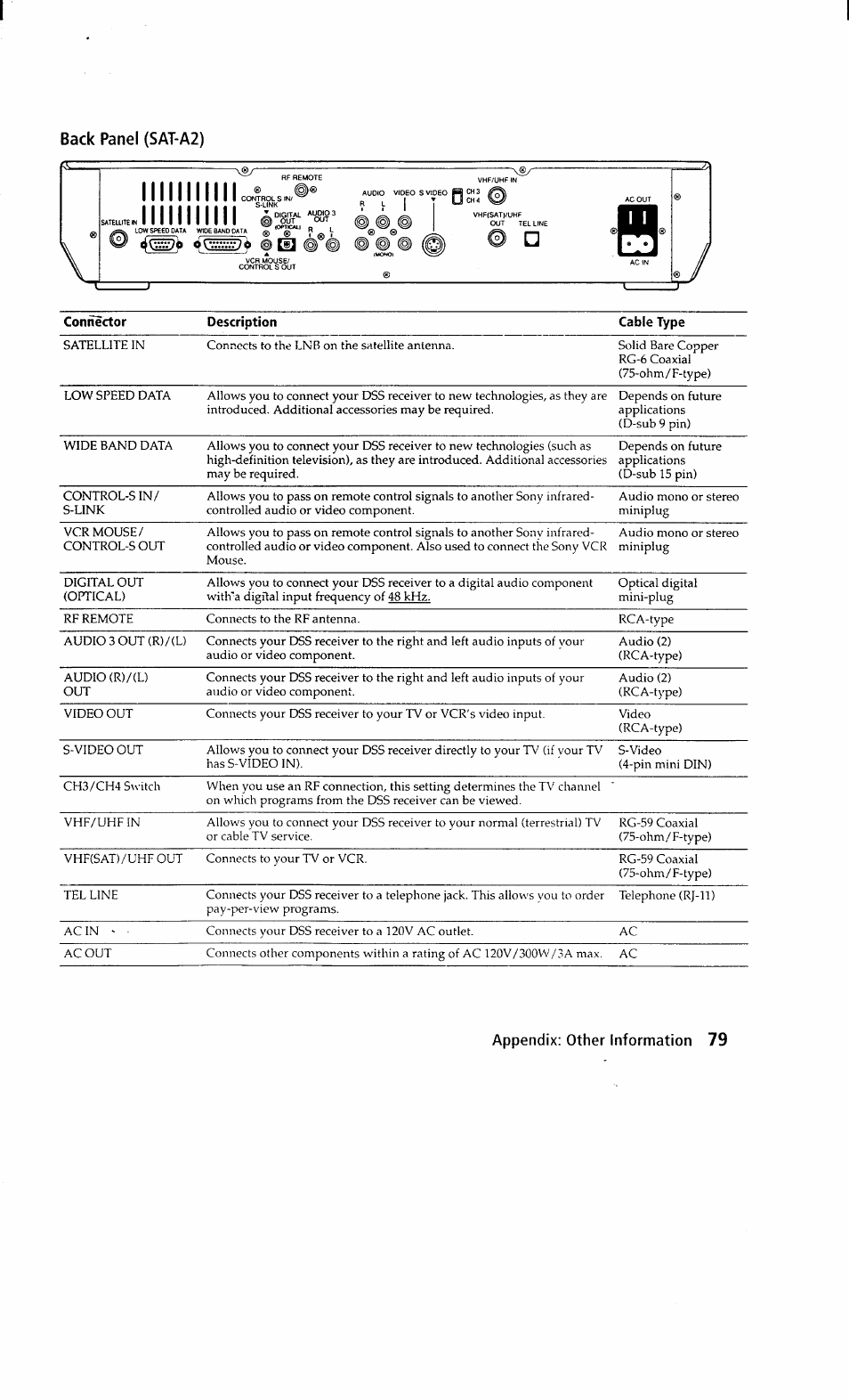 Is35 | Sony SAT-A2 User Manual | Page 79 / 96