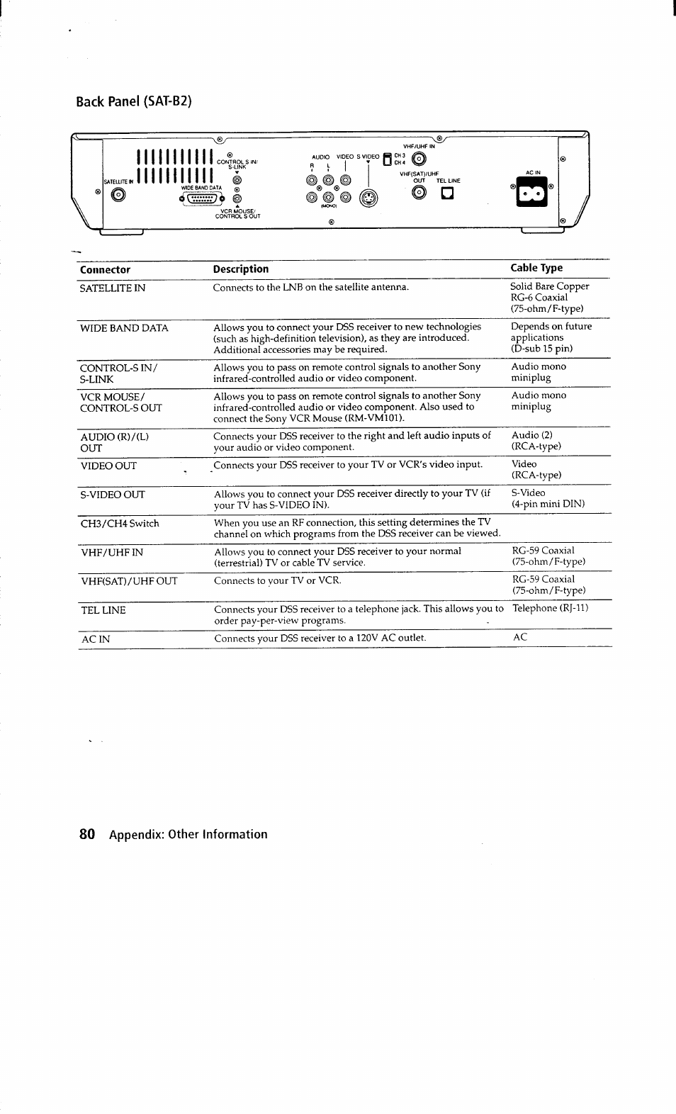 Sony SAT-A2 User Manual | Page 80 / 96