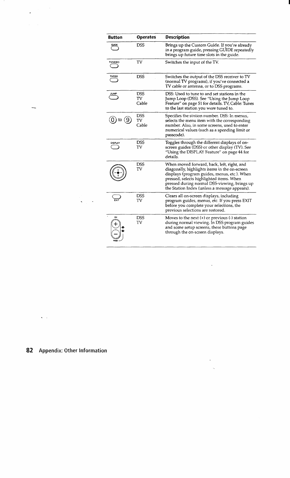 82 appendix; other information, Button operates description | Sony SAT-A2 User Manual | Page 82 / 96