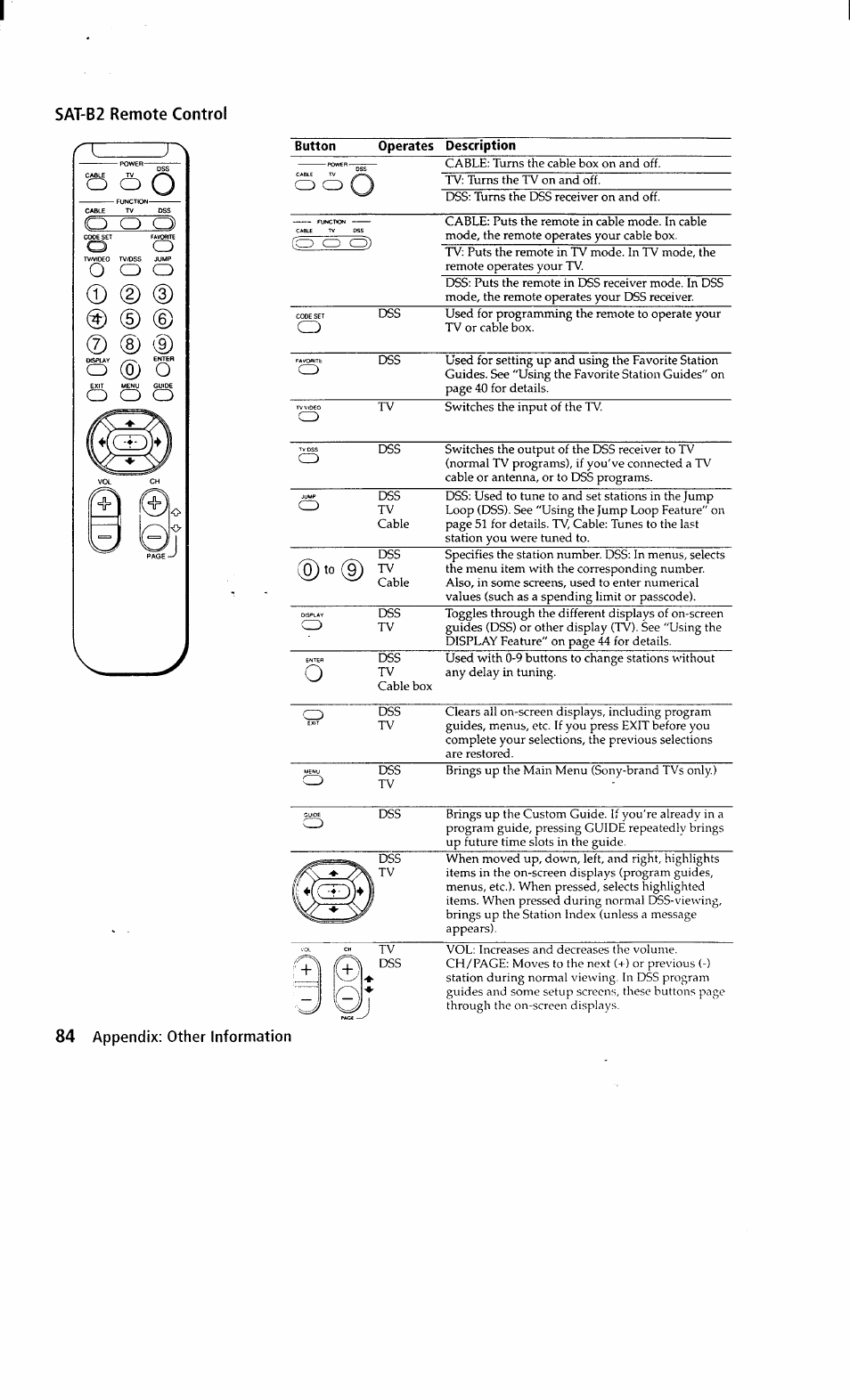 Sat-b2 remote control, Button, Operates description | Sony SAT-A2 User Manual | Page 84 / 96
