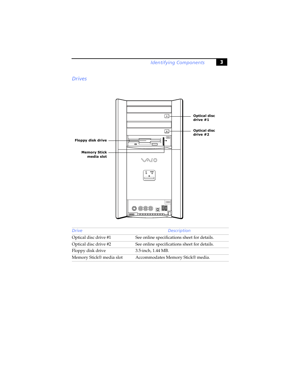 Drives, 3drives | Sony PCV-RX780G User Manual | Page 17 / 96