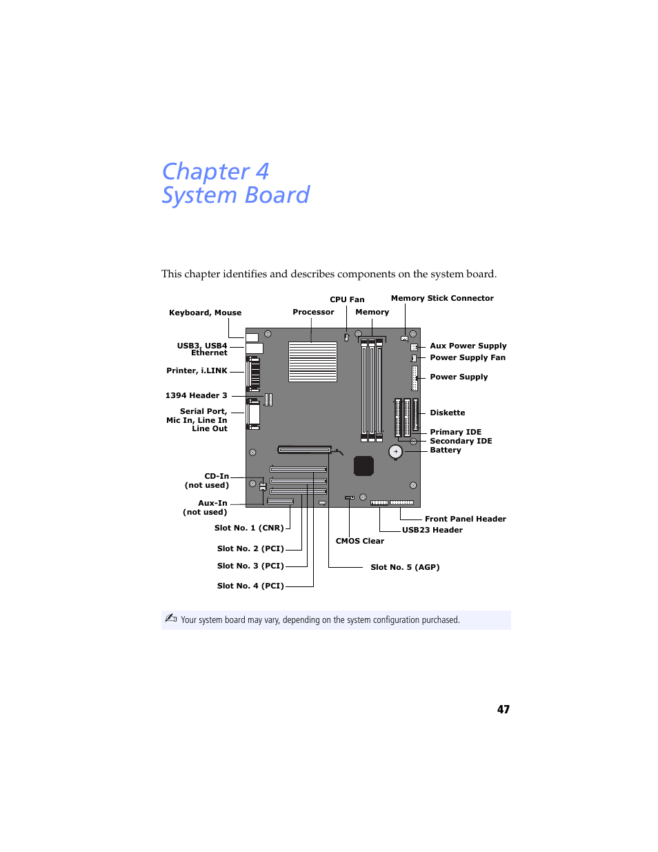 System board, Chapter 4 — system board, Chapter 4 system board | Sony PCV-RX780G User Manual | Page 61 / 96