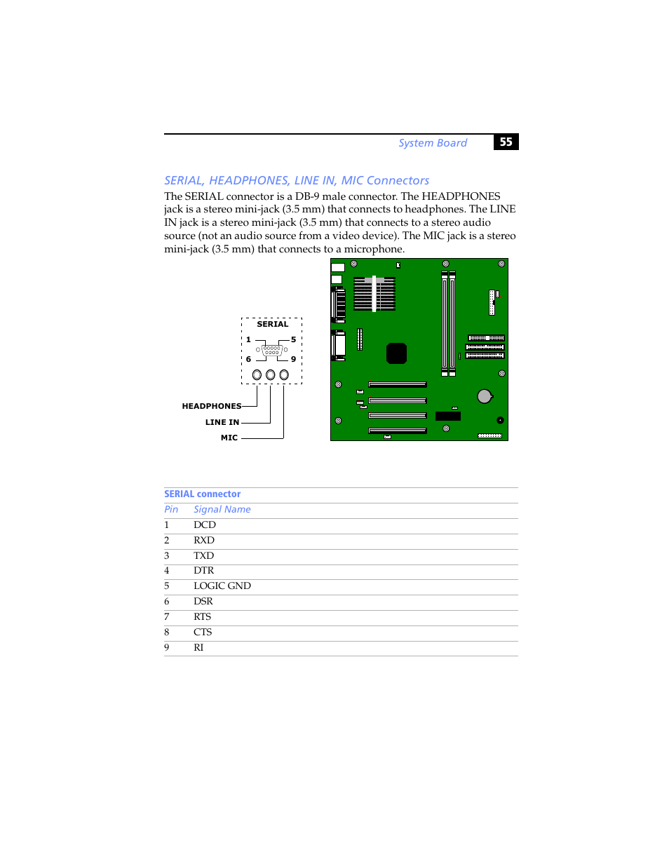 Serial, headphones, line in, mic connectors, 55 serial, headphones, line in, mic connectors | Sony PCV-J200 User Manual | Page 67 / 102