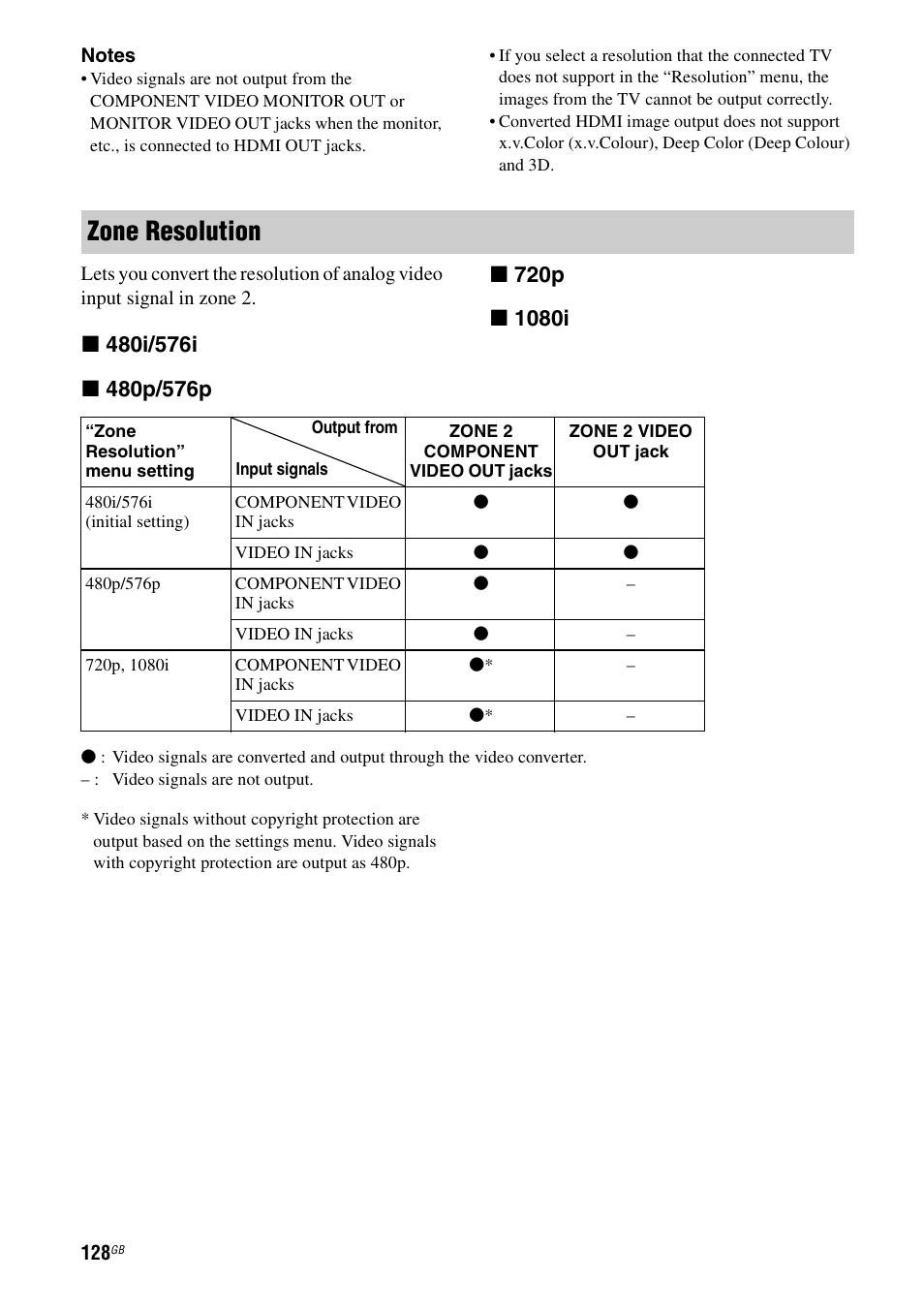 Zone resolution | Sony STR-DA5600ES User Manual | Page 128 / 178