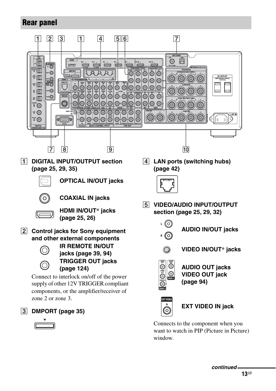 Rear panel | Sony STR-DA5600ES User Manual | Page 13 / 178