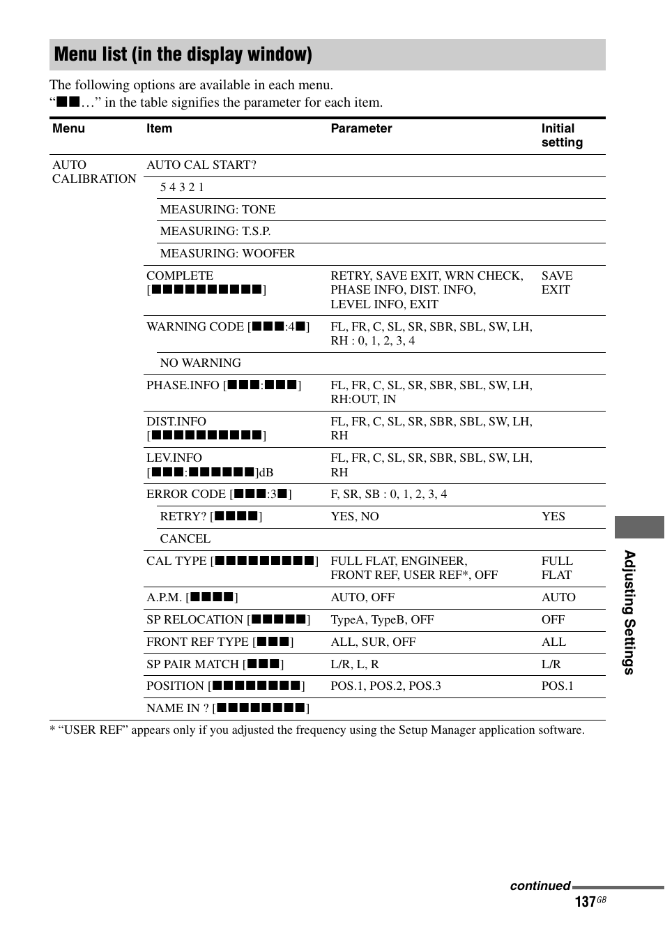 Menu list (in the display window) | Sony STR-DA5600ES User Manual | Page 137 / 178