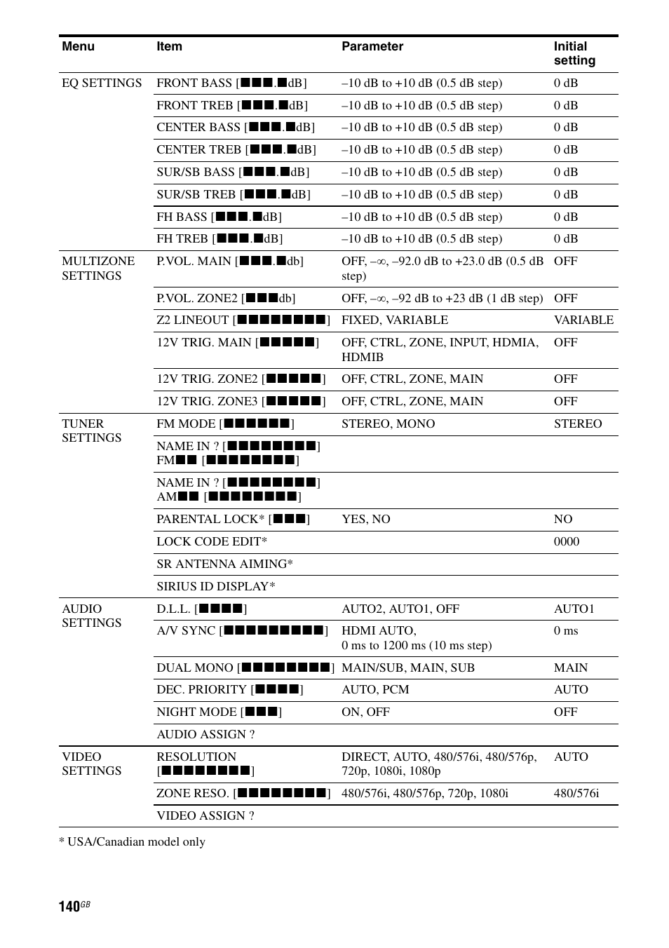 Sony STR-DA5600ES User Manual | Page 140 / 178