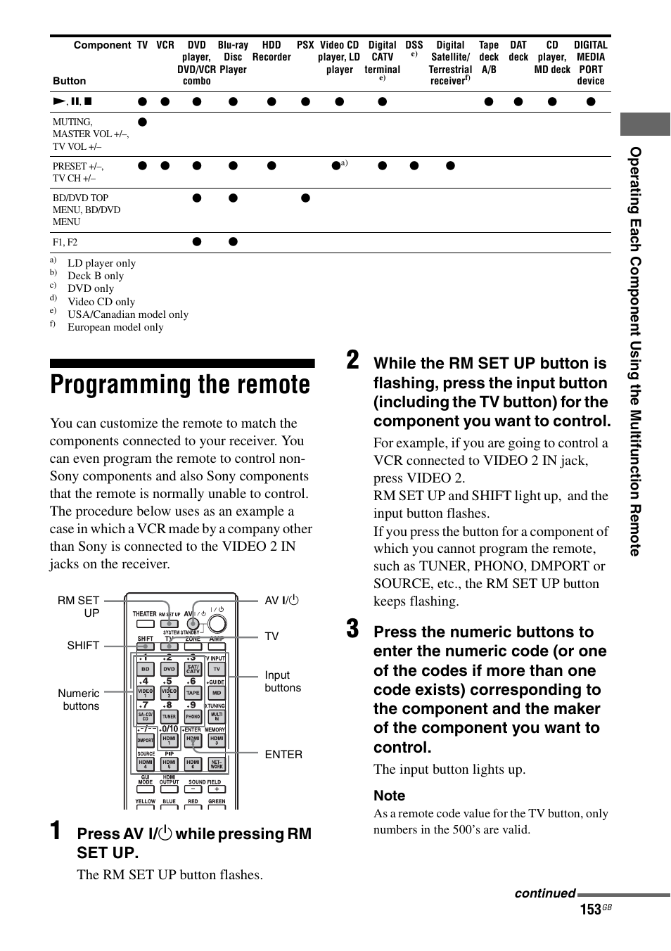 Programming the remote, Press av ? / 1 while pressing rm set up, The rm set up button flashes | Sony STR-DA5600ES User Manual | Page 153 / 178