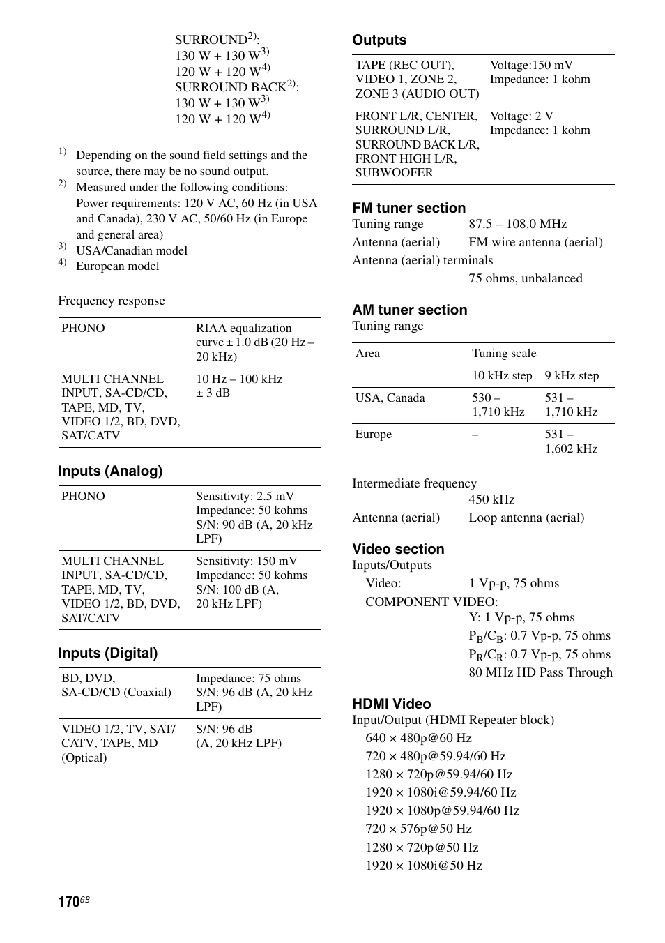 Sony STR-DA5600ES User Manual | Page 170 / 178