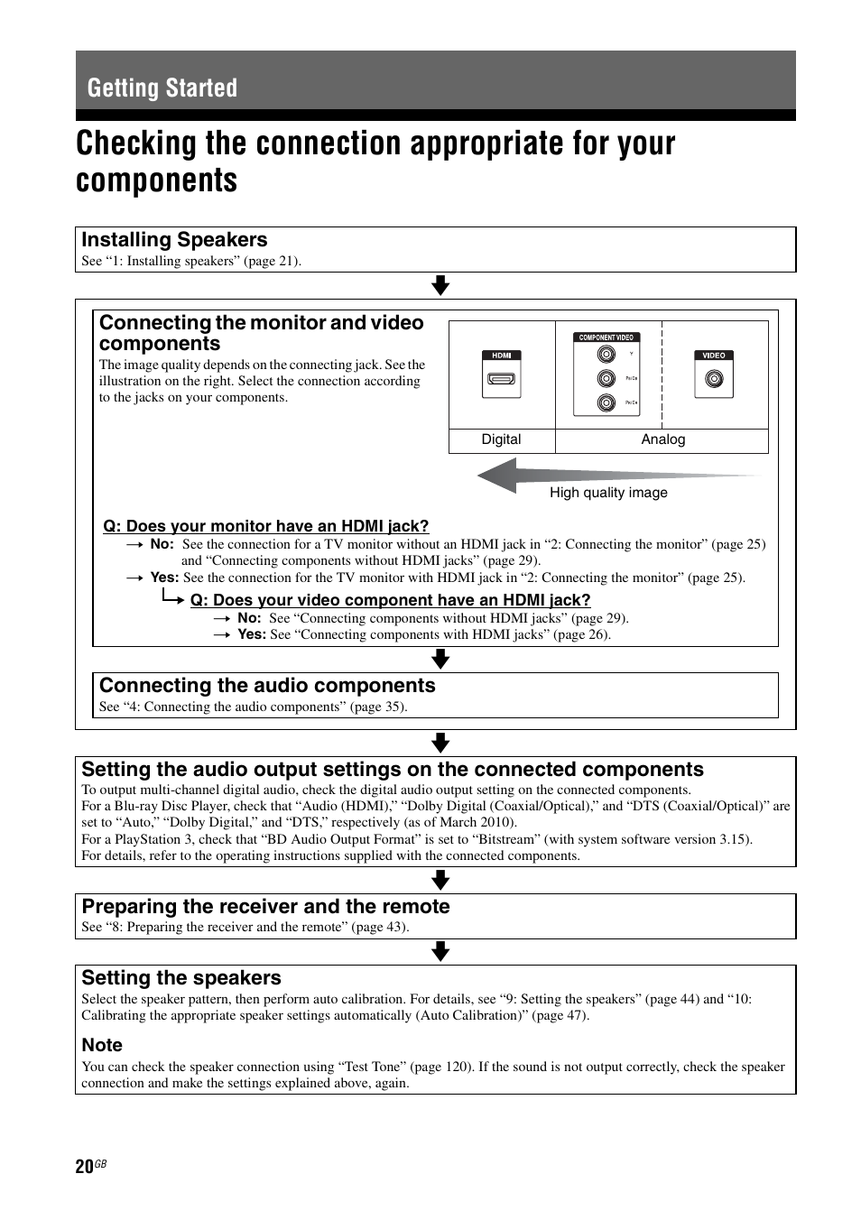 Getting started, Checking the connection appropriate for your, Components | Sony STR-DA5600ES User Manual | Page 20 / 178
