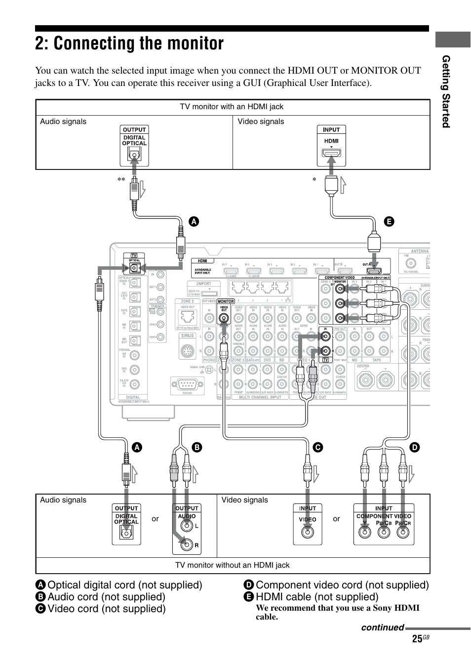 Connecting the monitor | Sony STR-DA5600ES User Manual | Page 25 / 178