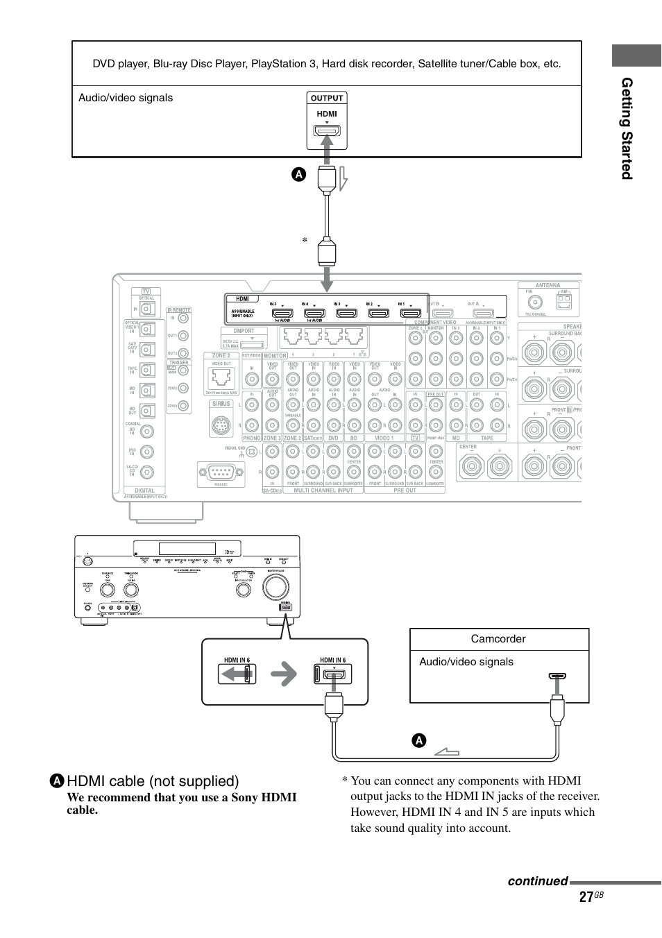 Sony STR-DA5600ES User Manual | Page 27 / 178