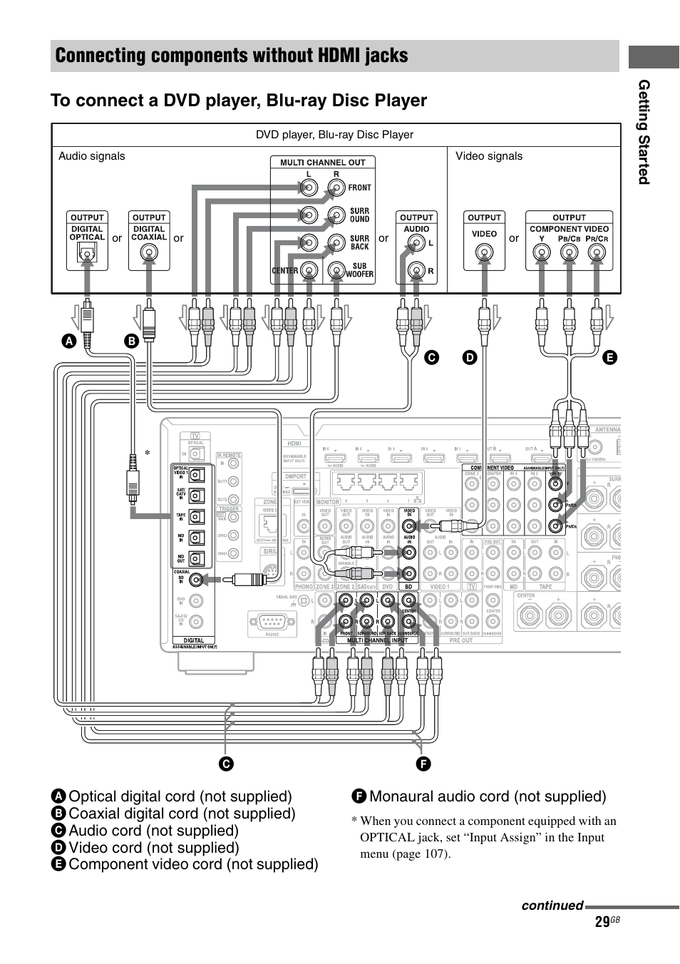 Connecting components without hdmi jacks | Sony STR-DA5600ES User Manual | Page 29 / 178