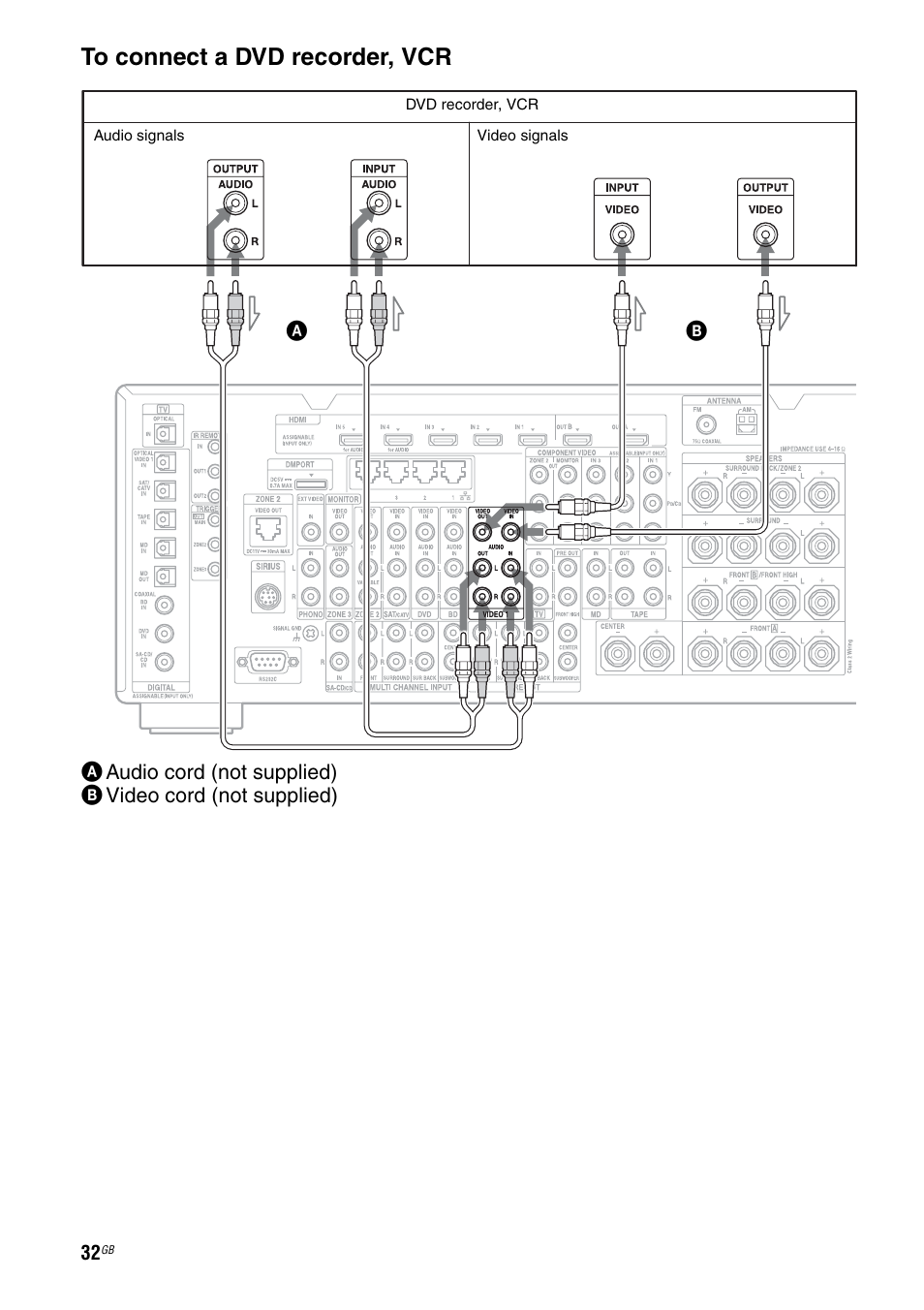 Sony STR-DA5600ES User Manual | Page 32 / 178
