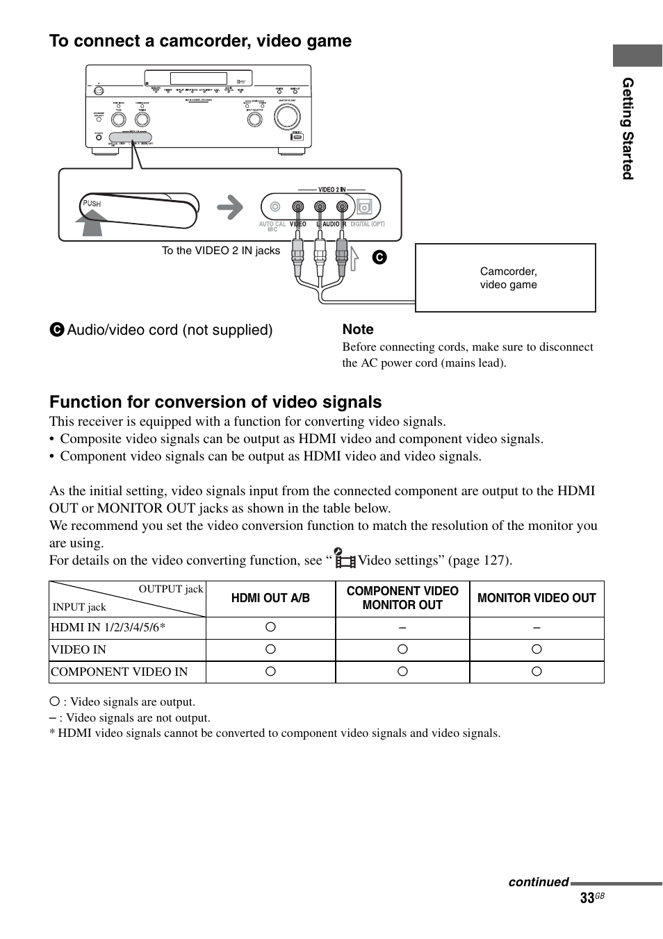 Function for conversion of video signals | Sony STR-DA5600ES User Manual | Page 33 / 178