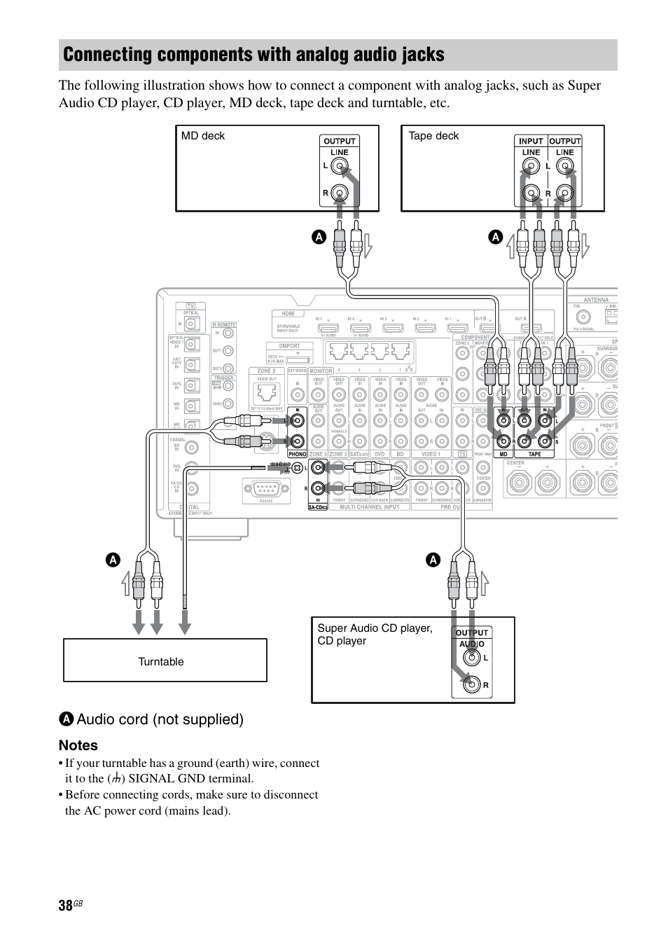 Connecting components with analog audio jacks | Sony STR-DA5600ES User Manual | Page 38 / 178