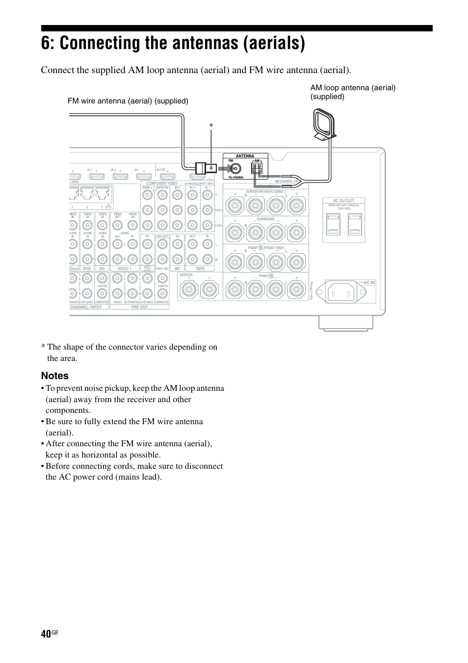 Connecting the antennas (aerials) | Sony STR-DA5600ES User Manual | Page 40 / 178