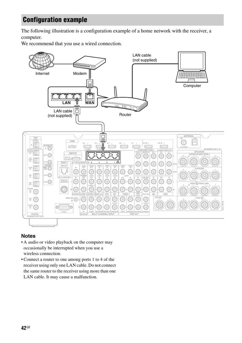 Configuration example | Sony STR-DA5600ES User Manual | Page 42 / 178