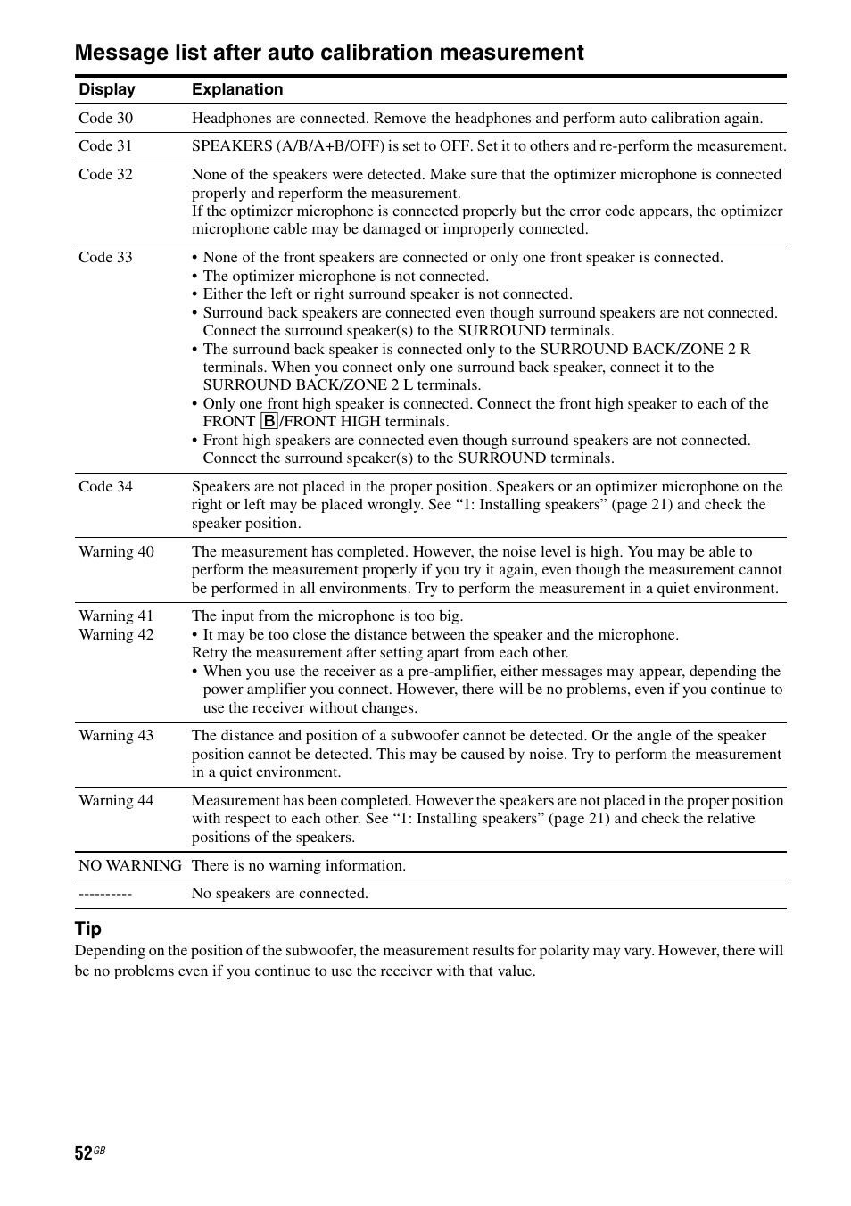 Message list after auto calibration measurement | Sony STR-DA5600ES User Manual | Page 52 / 178