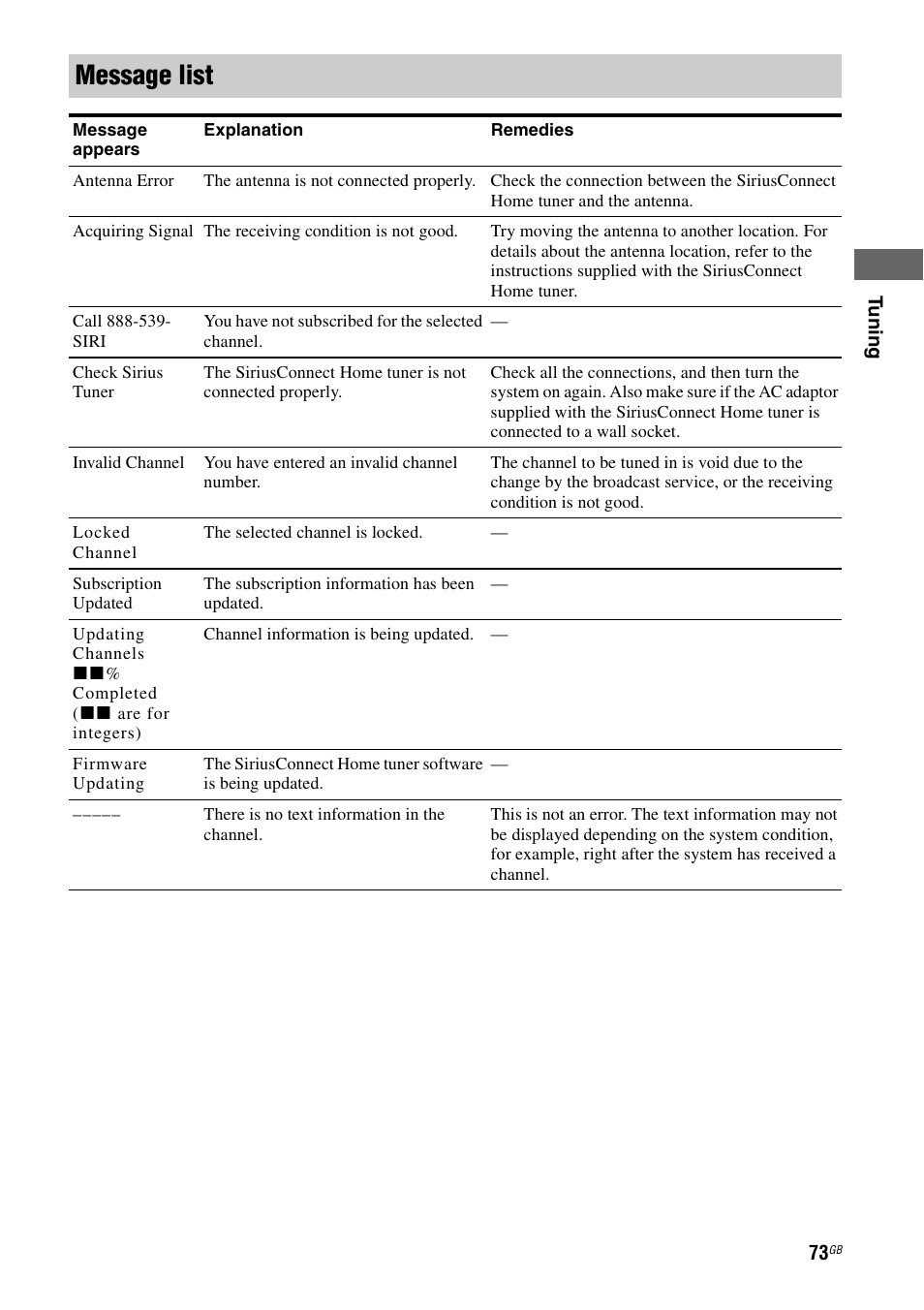 Message list | Sony STR-DA5600ES User Manual | Page 73 / 178