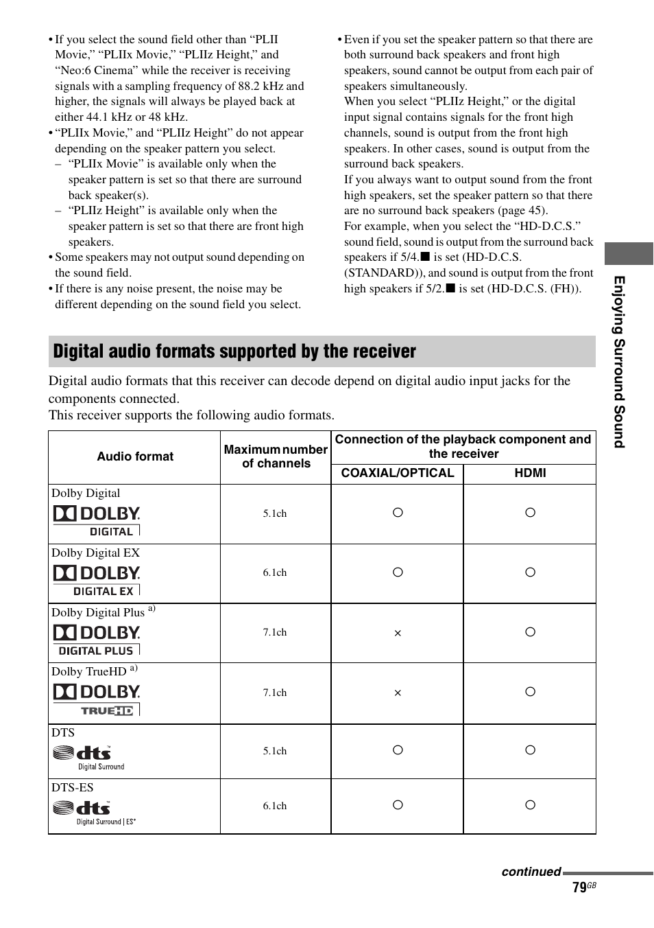 Digital audio formats supported by the receiver | Sony STR-DA5600ES User Manual | Page 79 / 178