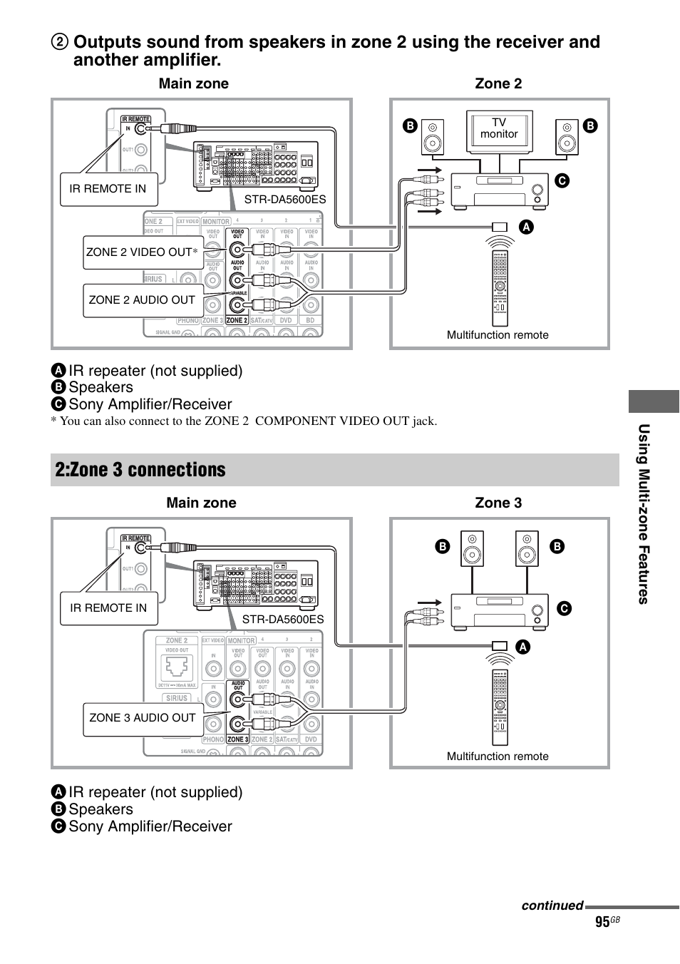 Zone 3 connections | Sony STR-DA5600ES User Manual | Page 95 / 178