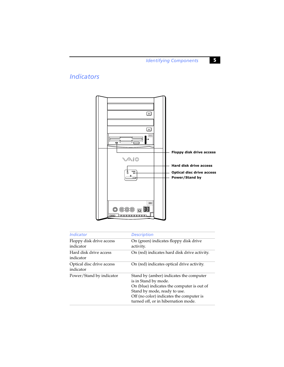 Indicators | Sony PCV-RX590G User Manual | Page 17 / 98