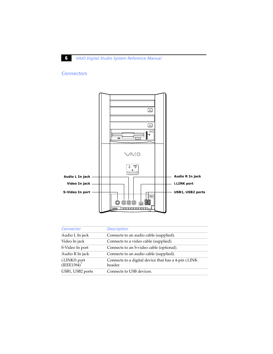Connectors, 6connectors | Sony PCV-RX590G User Manual | Page 18 / 98