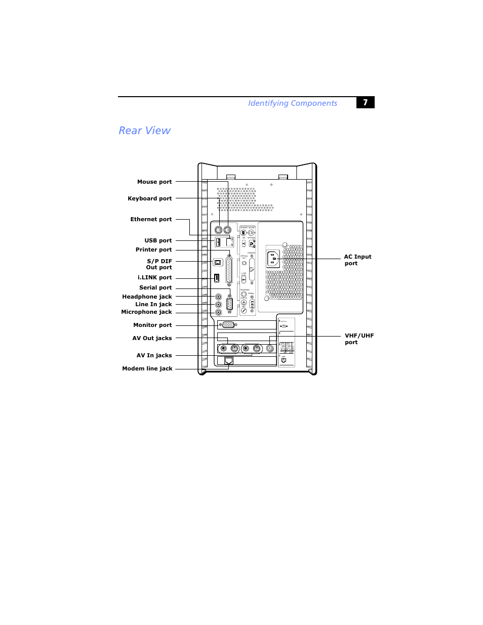 Rear view, Identifying components | Sony PCV-RX590G User Manual | Page 19 / 98