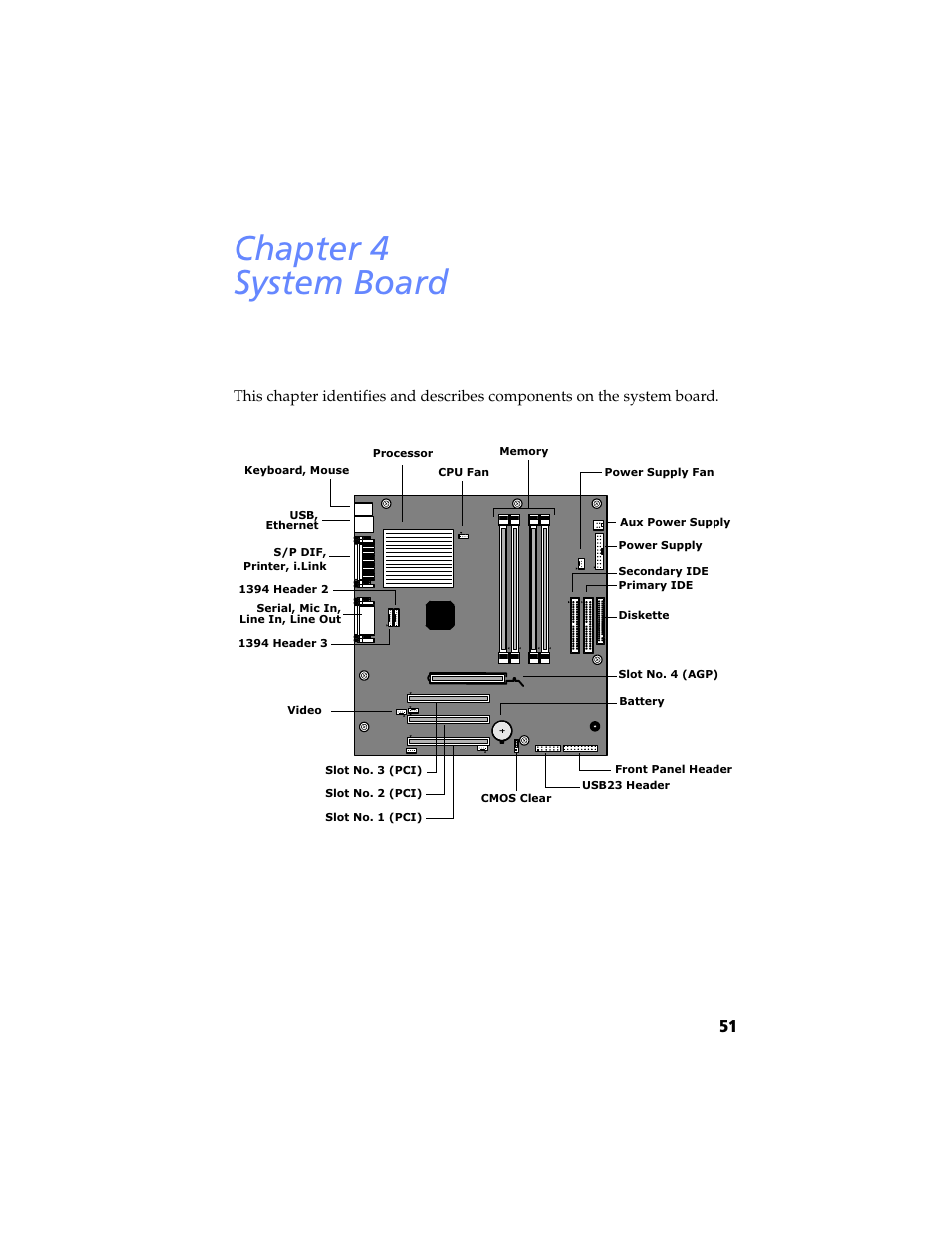 System board, Chapter 4 — system board, Chapter 4 system board | Sony PCV-RX590G User Manual | Page 63 / 98