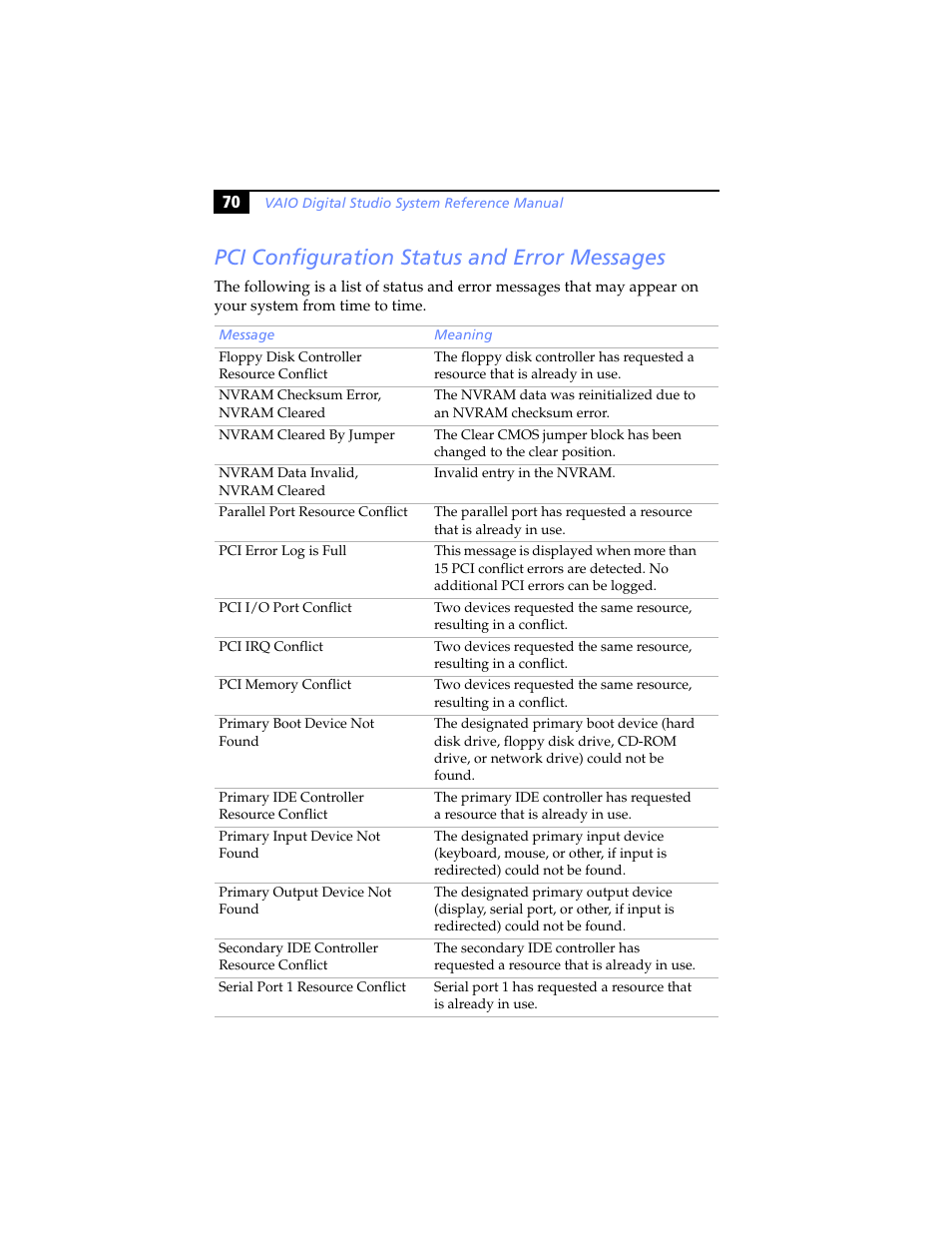 Pci configuration status and error messages | Sony PCV-RX590G User Manual | Page 82 / 98