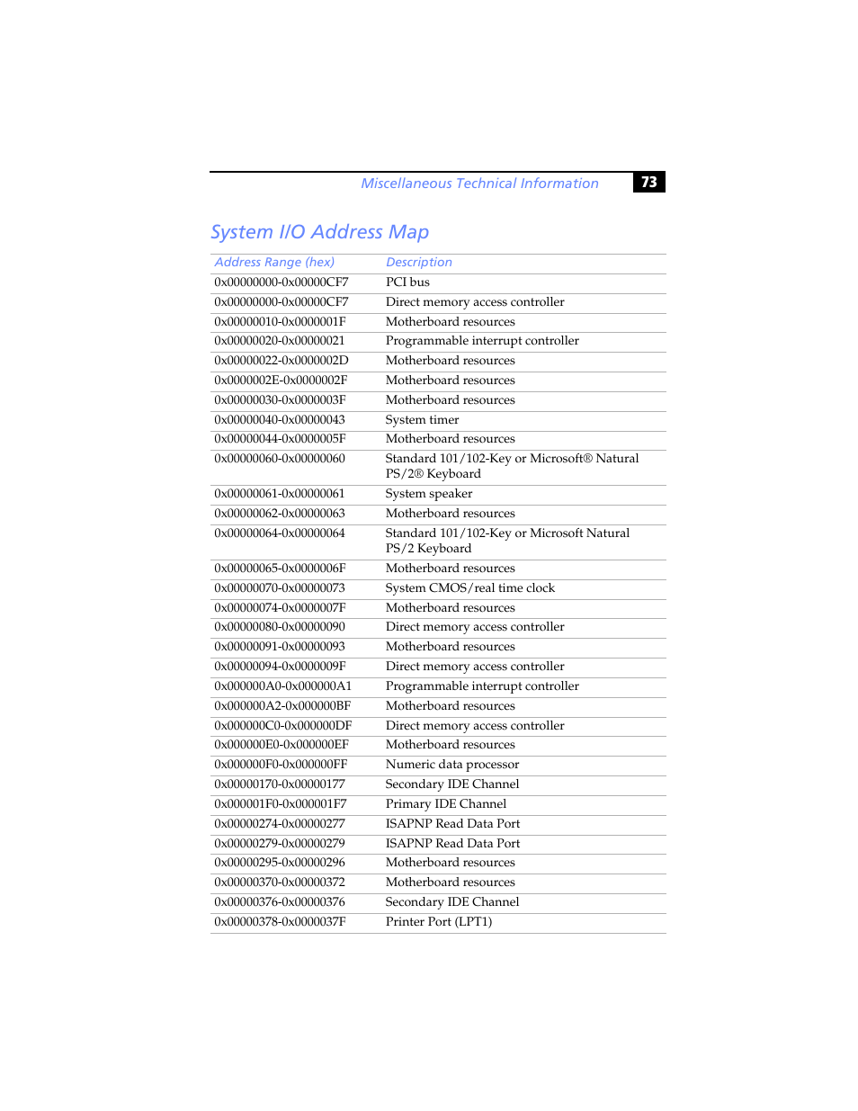 System i/o address map | Sony PCV-RX590G User Manual | Page 85 / 98