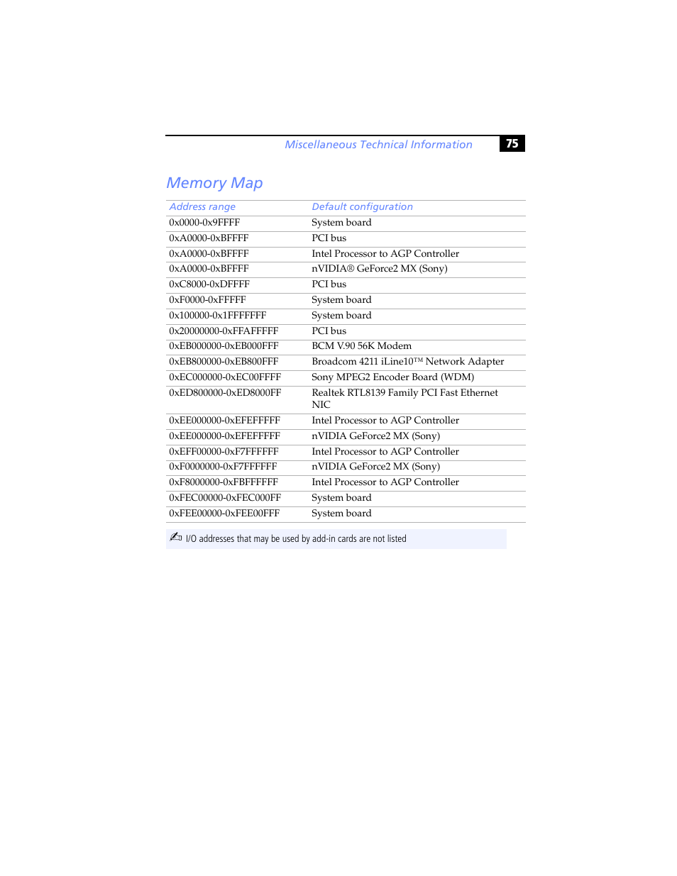 Memory map | Sony PCV-RX590G User Manual | Page 87 / 98